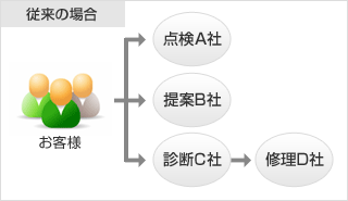 従来の場合